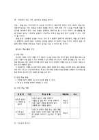 [국어교수학습론] 교과서 내 말하기, 듣기 영역의 특정 단원 교수 -학습 과정 재구성(생활국어 2-1(1단원 즐거운 언어생활)을 중심으로)-7