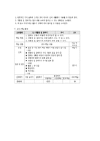 [국어교수학습론] 교과서 내 말하기, 듣기 영역의 특정 단원 교수 -학습 과정 재구성(생활국어 2-1(1단원 즐거운 언어생활)을 중심으로)-8