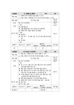 [국어교수학습론] 교과서 내 말하기, 듣기 영역의 특정 단원 교수 -학습 과정 재구성(생활국어 2-1(1단원 즐거운 언어생활)을 중심으로)-9