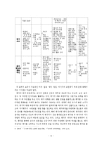 [교육사회] 교사의 전문성 신장을 위한 교원평가제-12