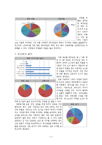[산림생태경제학] 도시숲이 주는 편익과 이용 향후 발전 방향-5