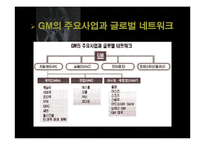 [경영] GM(General Motors)의 경영전략 및 기업분석-9