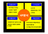 [경영] GM(General Motors)의 경영전략 및 기업분석-14