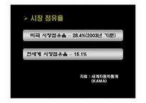 [경영] GM(General Motors)의 경영전략 및 기업분석-18