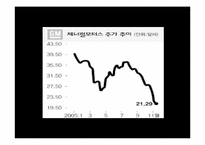 [경영] GM(General Motors)의 경영전략 및 기업분석-20