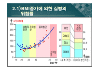 비만과 운동 레포트-12