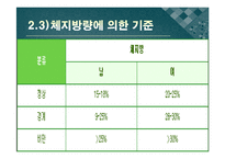 비만과 운동 레포트-16