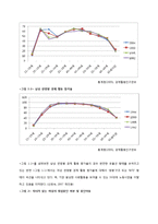 [사회복지정책] 여성의 일과 가정 양립과 사회복지정책-2