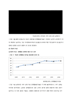 [사회복지정책] 여성의 일과 가정 양립과 사회복지정책-3