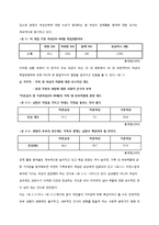 [사회복지정책] 여성의 일과 가정 양립과 사회복지정책-4