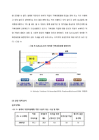 [사회복지정책] 여성의 일과 가정 양립과 사회복지정책-5