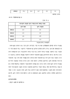 [사회복지정책] 여성의 일과 가정 양립과 사회복지정책-6