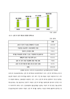 [사회복지정책] 여성의 일과 가정 양립과 사회복지정책-7