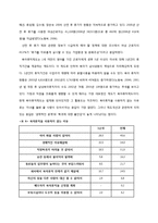 [사회복지정책] 여성의 일과 가정 양립과 사회복지정책-8