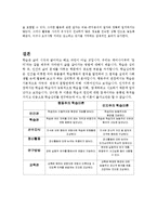[심리학] 학습에서의 행동주의와 인지주의-14