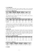 [아동복지] 장애아동-6