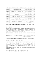 한국사회와 간통-14