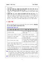 [아동상담] 현실치료-5