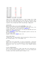[방송편성기획론] 여성채널 편성 전략 분석 -Story On, Olive, On style(스토리온, 동아티비, 온스타일, 올리브)중심으로-9