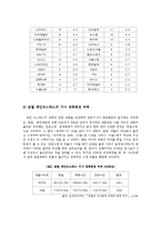 포털의 뉴스제공 실태 -네이버와 다음의 메인 뉴스박스 서비스를 중심으로-11