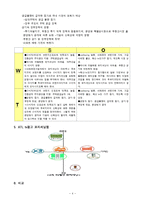 프리미엄 아파트광고(푸르지오)분석-4