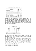 [여성과 노동] 여성노동과 저출산 문제-4