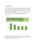 [도시사회학] 안산 외국인문제-3