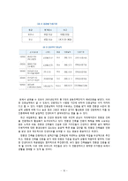 [주거공간의 문화] 친환경 주거공간-15