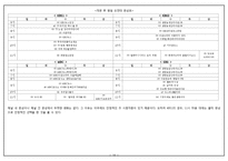 [방송편성] 방송 개편전략 비교분석-10
