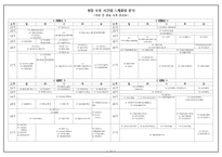 [방송편성] 방송 개편전략 비교분석-11