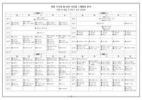 [방송편성] 방송 개편전략 비교분석-15