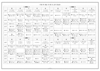 [방송편성] 방송 개편전략 비교분석-17