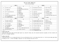 [방송편성] 방송 개편전략 비교분석-19