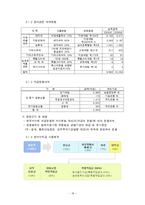 [공기업론] 마사회-18