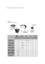 [디자인] MP3 디자인과 패키지 상품 -좋은 디자인과 나쁜 디자인에 대해서 비교 분석-10
