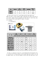 [디자인] MP3 디자인과 패키지 상품 -좋은 디자인과 나쁜 디자인에 대해서 비교 분석-11