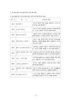 인터넷 중독 레포트-14
