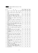 인터넷 중독 레포트-17