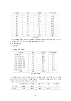 [수용자론] 중독된 문자메시지의 소비습관-16