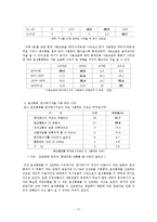 [수용자론] 중독된 문자메시지의 소비습관-17
