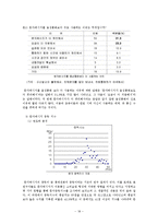[수용자론] 중독된 문자메시지의 소비습관-18