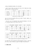 [수용자론] 중독된 문자메시지의 소비습관-19