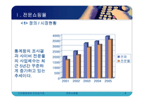 [전자상거래] 전문 쇼핑몰의 현황과 사례분석-4