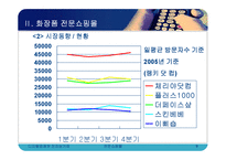 [전자상거래] 전문 쇼핑몰의 현황과 사례분석-9