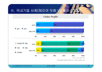 [전자상거래] 전문 쇼핑몰의 현황과 사례분석-14