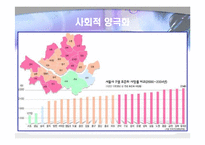 [사회학] 양극화의 원인과 실태 및 해결방안-8