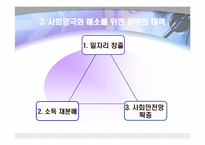 [사회학] 양극화의 원인과 실태 및 해결방안-10