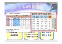 [사회학] 양극화의 원인과 실태 및 해결방안-12