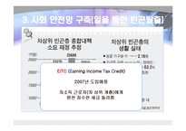 [사회학] 양극화의 원인과 실태 및 해결방안-13