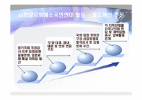 [사회학] 양극화의 원인과 실태 및 해결방안-17